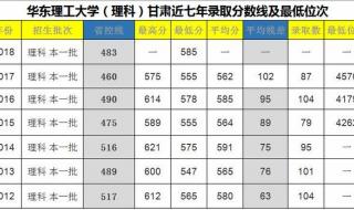 山西大同大学分数线